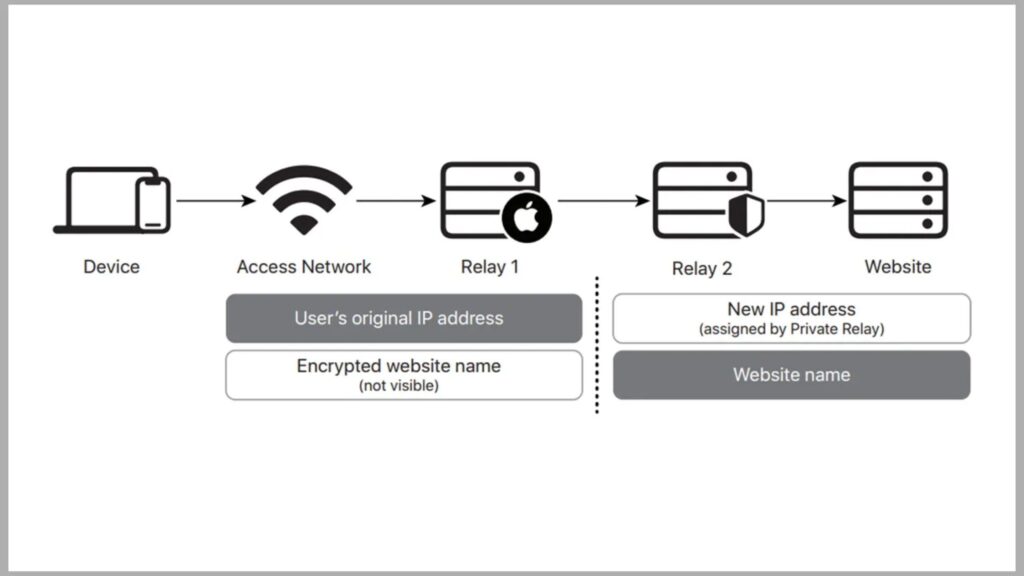 icloud private relay works