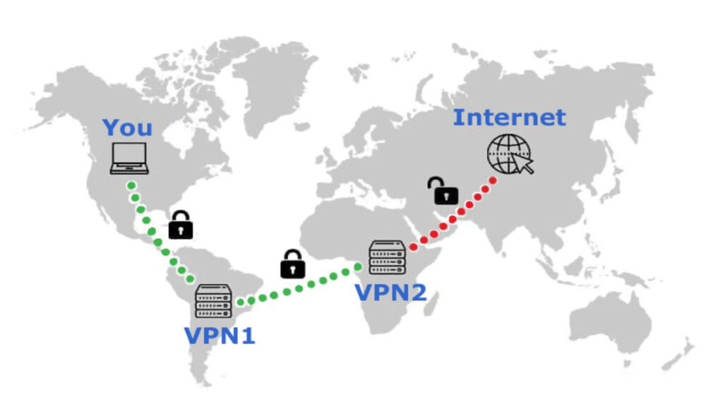 multi-hop-vpn-route