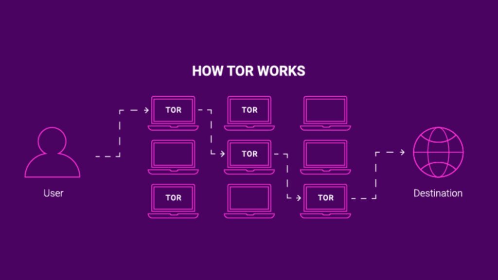 tor-work