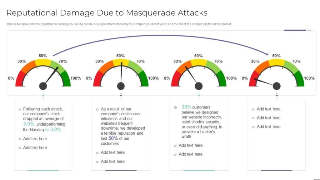 Any form of security breach can lead to considerable reputational damage for organizations